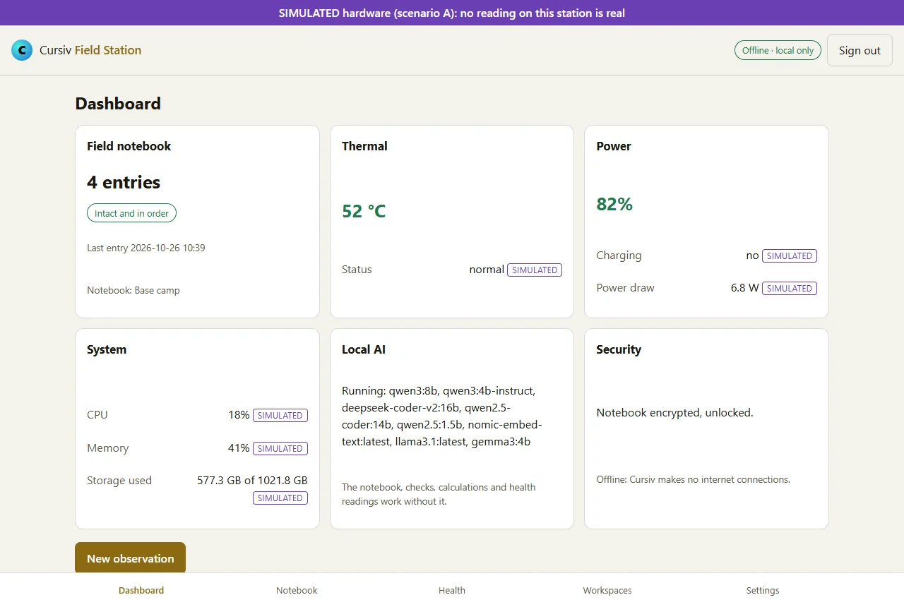 The Cursiv Field Station dashboard in a browser: field notebook with 4 entries, intact and in order; thermal 52 °C normal; power 82%; system CPU and memory; local AI not running; notebook encrypted and unlocked. A purple banner says the hardware is simulated.